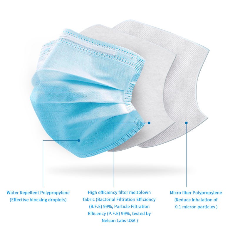 3 ply medical face mask